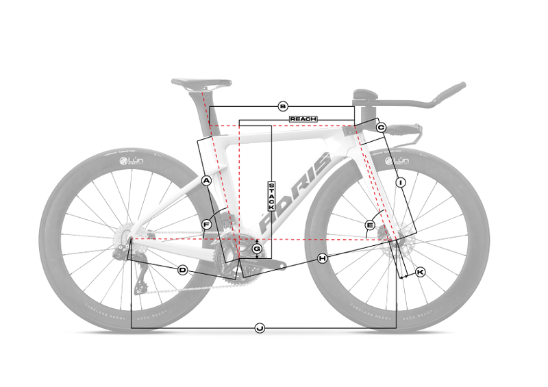 Géométrie du cadre