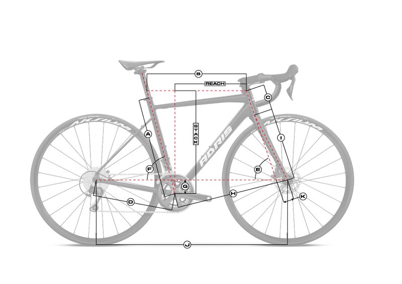 Géométrie du cadre
