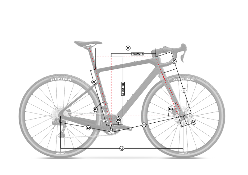 Géométrie du cadre