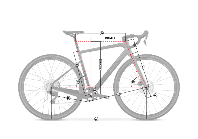 Géométrie du cadre