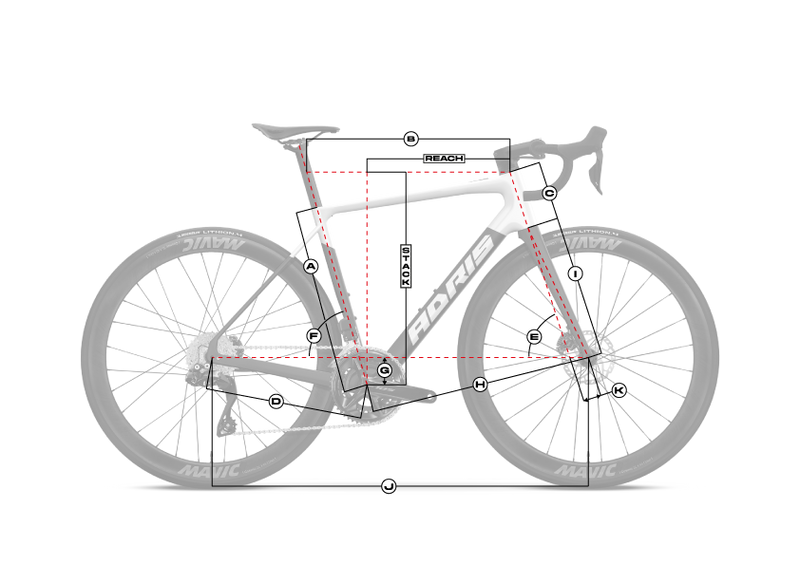 Géométrie du cadre