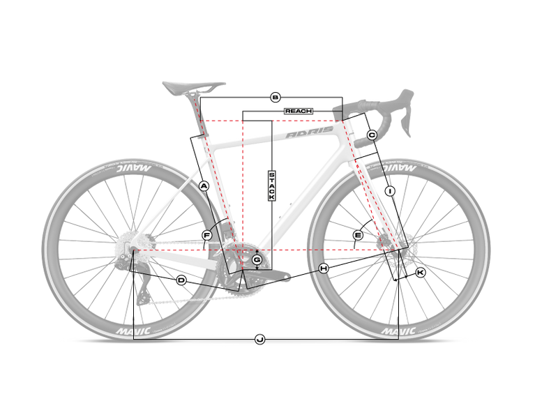 Géométrie du cadre