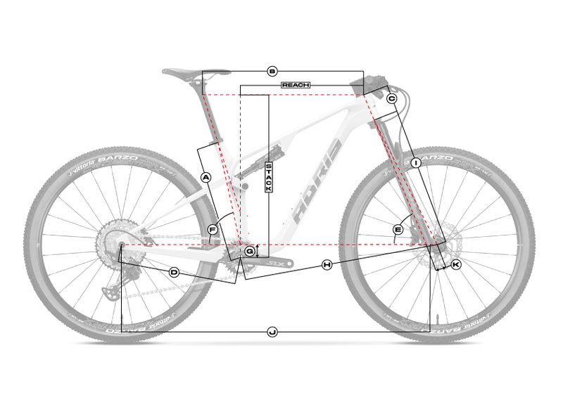 Géométrie du cadre