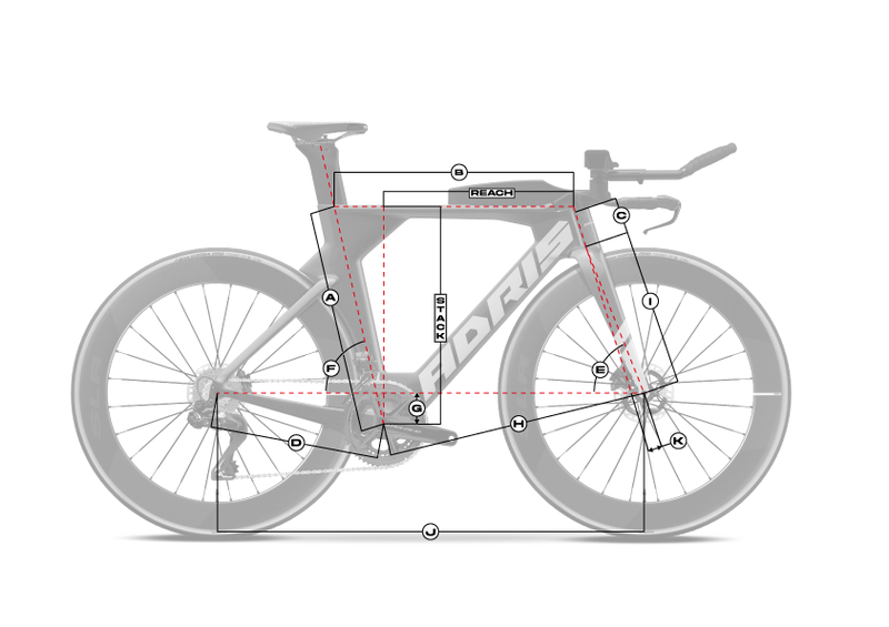 Géométrie du cadre