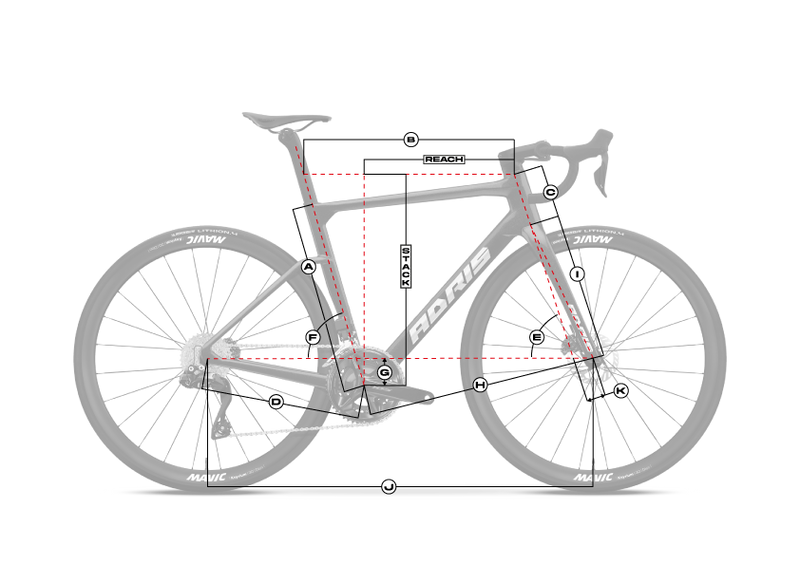 Géométrie du cadre