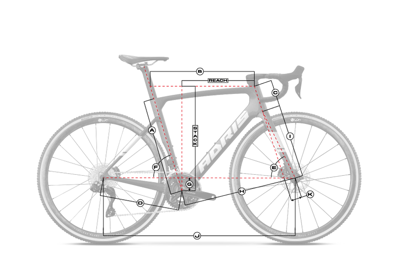 Géométrie du cadre