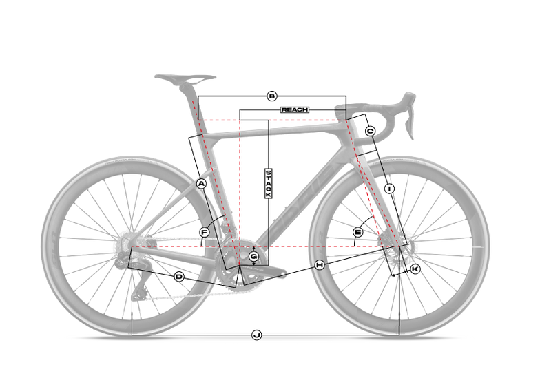 Géométrie du cadre