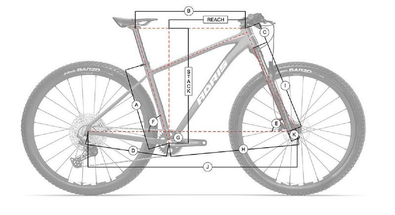 Géométrie du cadre