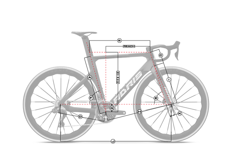 Géométrie du cadre