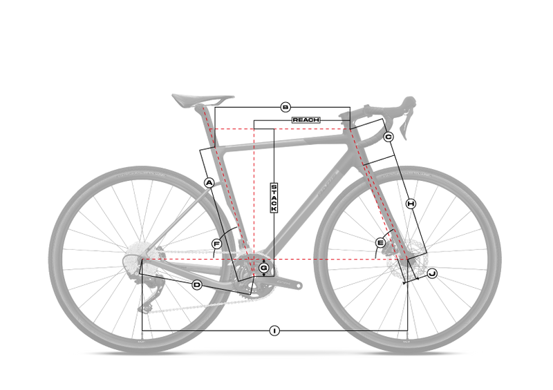 Géométrie du cadre