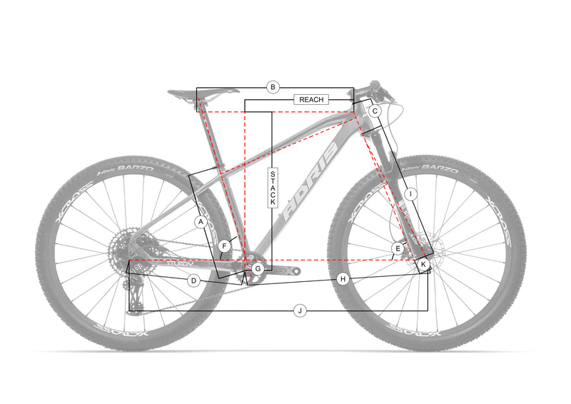Géométrie du cadre
